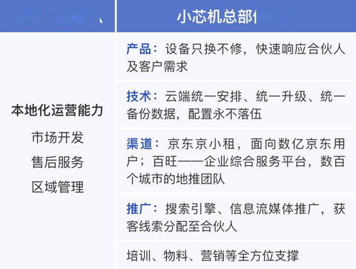 兩會召開吹響產業復蘇號角 疫情之后，技術推廣產業迎來新風口