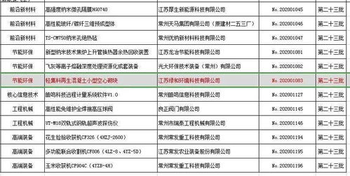 喜訊 綠和環(huán)境產(chǎn)品成功列入省重點(diǎn)推廣應(yīng)用新技術(shù)新產(chǎn)品目錄，引領(lǐng)綠色技術(shù)推廣新篇章
